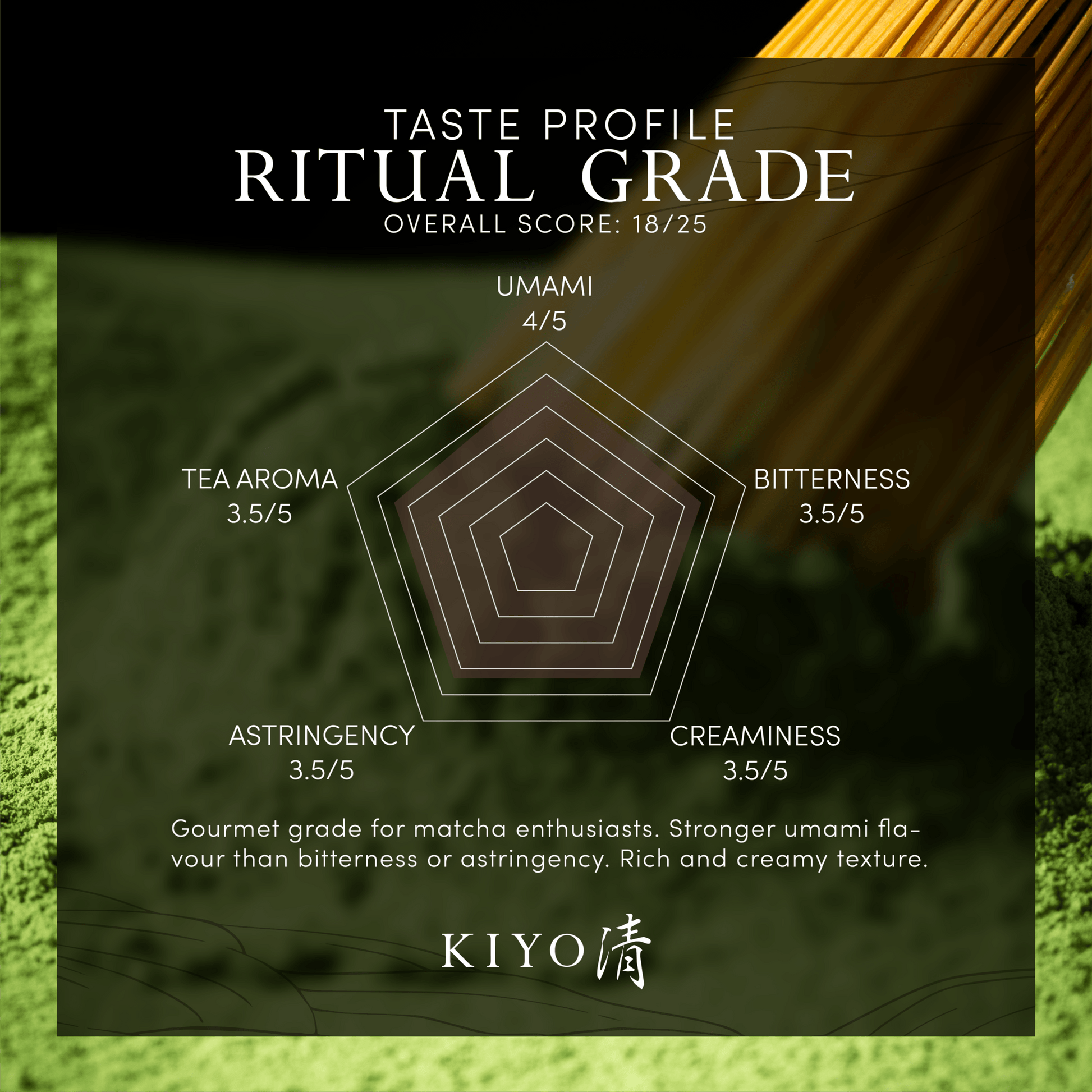 https://kiyomatcha.com/cdn/shop/files/TasteProfile_updated_Ritual.png?v=1698326719&width=1946